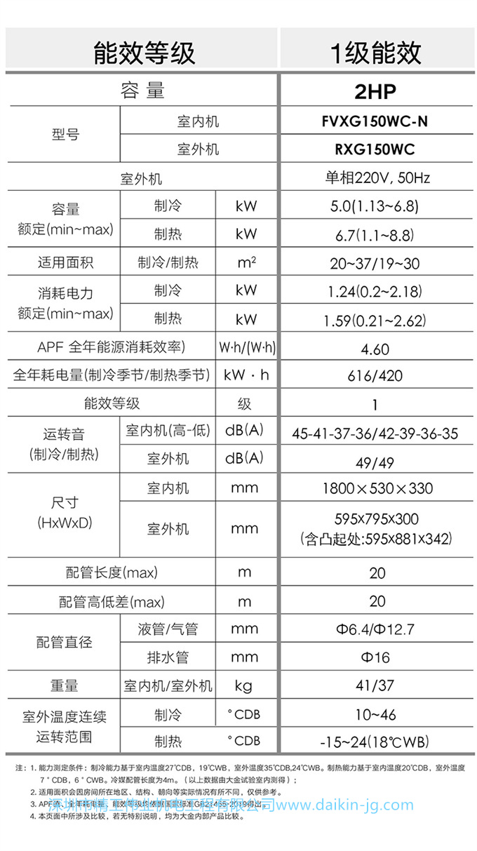 Daikin/大金FVXG150WC-N變頻1級(jí)冷暖靜音2匹空調(diào)家用立式柜機(jī)客廳(圖8)