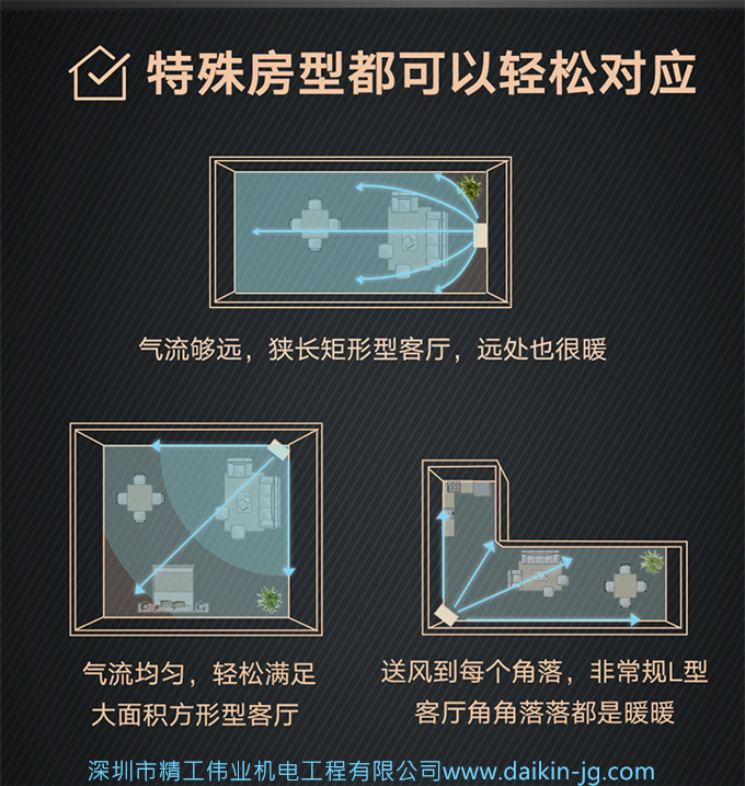 Daikin/大金FVXF172WC-N3匹1級變頻冷暖帕締能立式柜機客廳空調(diào)(圖9)