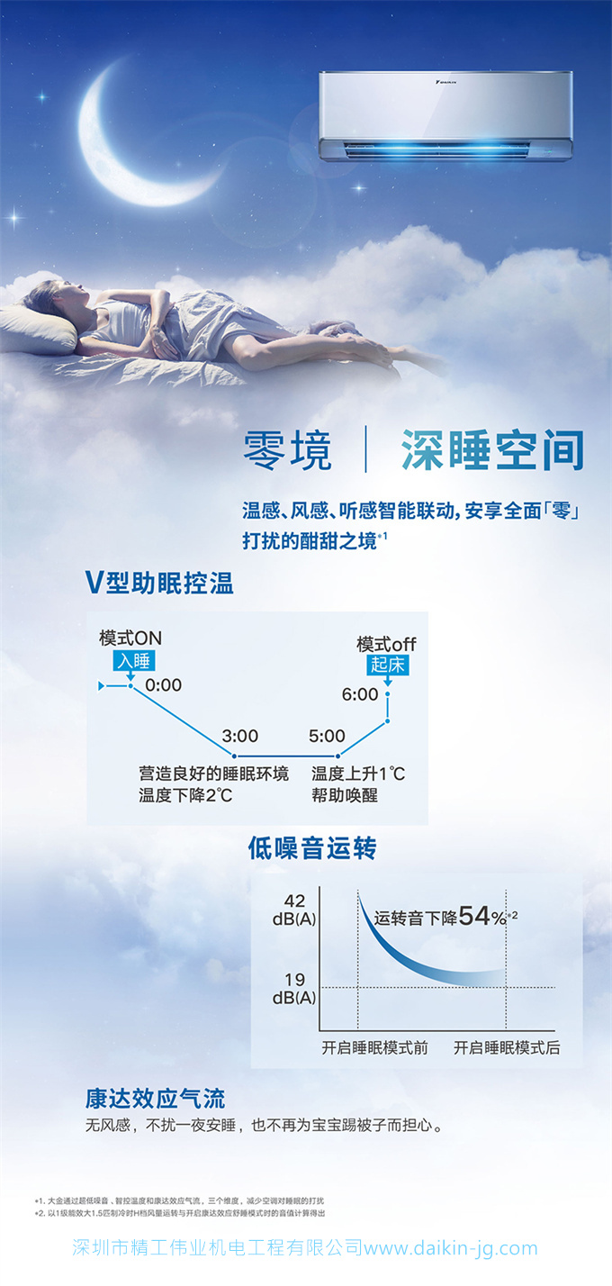 Daikin/大金FTZW126WC-W1變頻1級大1匹康達靜音家用壁掛機空調(diào)(圖4)