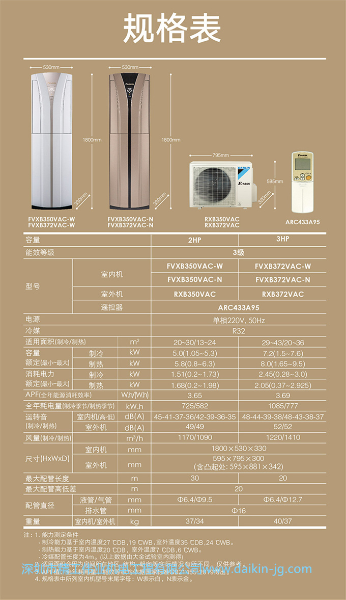 Daikin/大金FVXB350VAC-W變頻冷暖2匹空調節(jié)能家用客廳立式柜機(圖10)