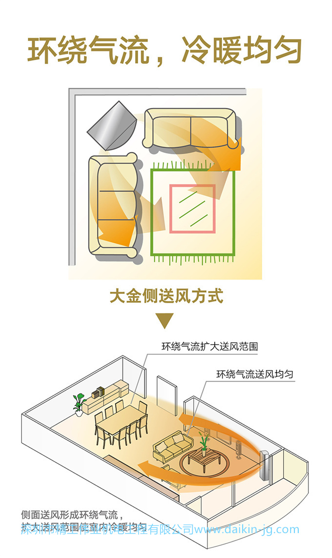 Daikin/大金FVXB350VAC-W變頻冷暖2匹空調節(jié)能家用客廳立式柜機(圖4)