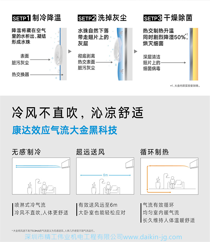 Daikin/大金FTCR226WC-W1大1匹康達(dá)變頻智能濾掃家用空調(diào)掛機(jī)(圖5)