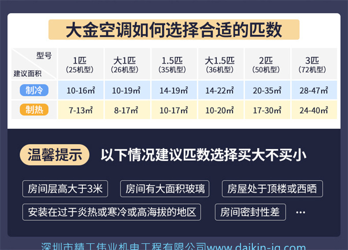 Daikin/大金FTXR350WC-N1康達(dá)變頻2匹冷暖智能wifi臥室掛壁機(jī)空調(diào)(圖1)