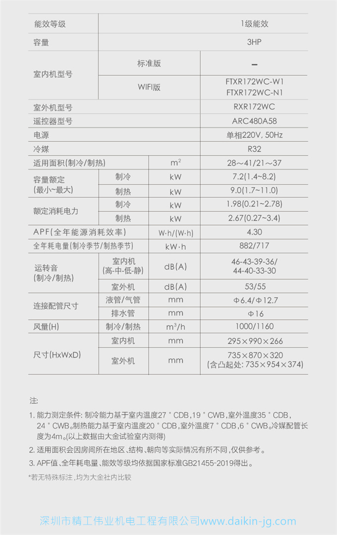 Daikin/大金FTXR172WC-N1大3匹康達(dá)變頻冷暖智能家用空調(diào)掛機(jī)(圖11)