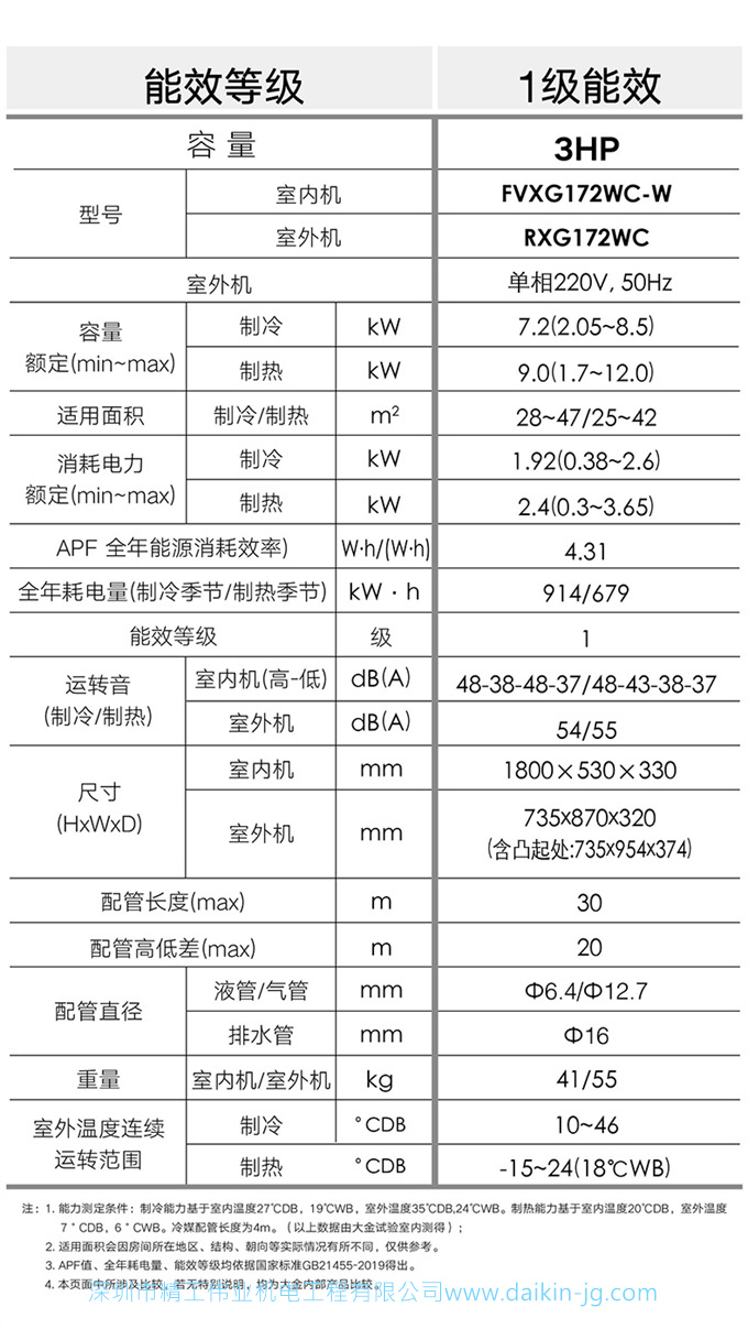 Daikin/大金 一級(jí)變頻冷暖大3匹空調(diào)家用立式柜機(jī)客廳FVXG172WC-W(圖9)