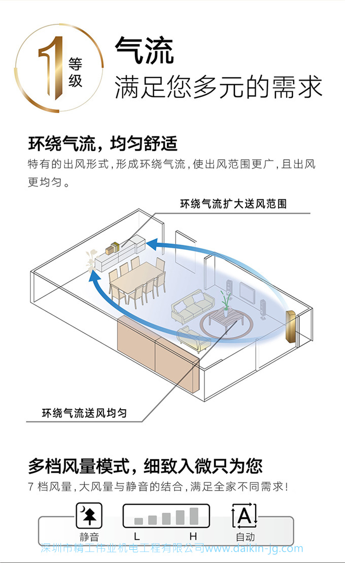 Daikin/大金 一級(jí)變頻冷暖大3匹空調(diào)家用立式柜機(jī)客廳FVXG172WC-W(圖6)