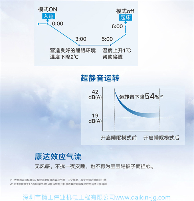 Daikin/大金FTZW136WC-N1康達1級變頻大1.5匹冷暖智能空調(diào)壁掛機(圖6)