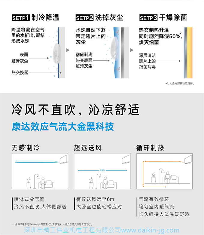 Daikin/大金FTCR236WC-W1大1.5匹康達智能自清掃家用空調掛機(圖5)