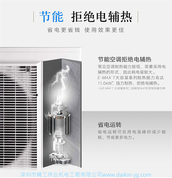 Daikin/大金 FTXR272UC-W1二級變頻空調(diào)大3匹智能WiFi康達掛機(圖12)