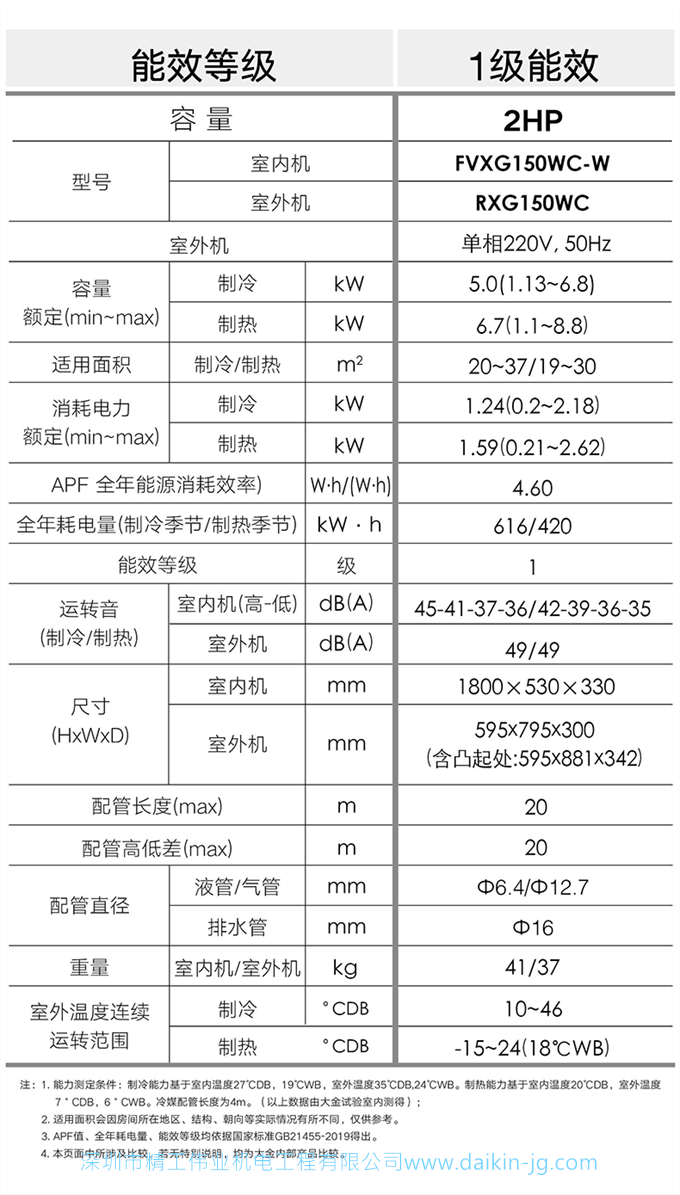 Daikin/大金FVXG150WC-W變頻1級(jí)冷暖靜音2匹空調(diào)家用立式柜機(jī)客廳(圖7)