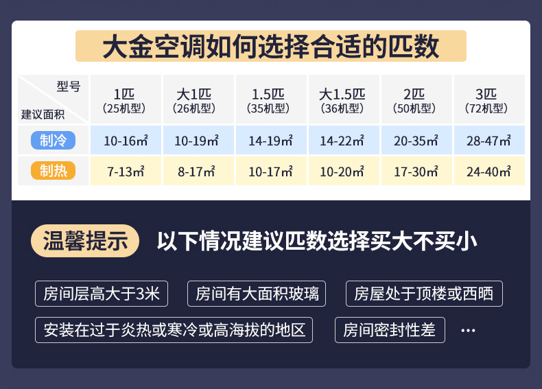 Daikin/大金 ATXS336WC-W大1.5匹康達(dá)氣流變頻靜音家用空調(diào)壁掛機(jī)(圖1)