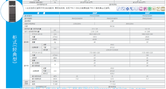 Daikin/大金空調(diào)SkyAir商用FQ立式柜機FNVQ205ABK5匹2級定頻機房(圖10)