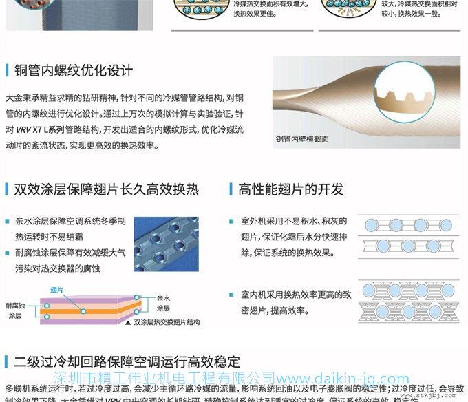 大金商用中央空調(diào)VRV X7系列(圖7)