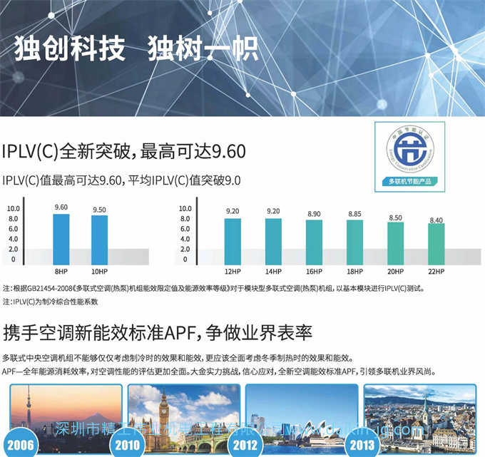 大金商用中央空調(diào)VRV X7系列(圖1)