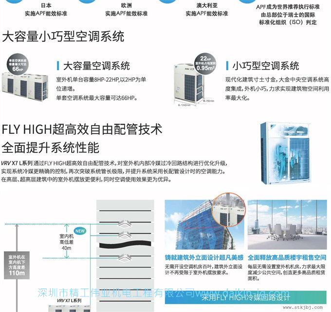 大金商用中央空調(diào)VRV X7系列(圖2)