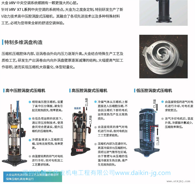 大金商用中央空調(diào)VRV X7系列(圖4)