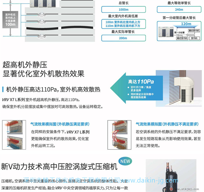 大金商用中央空調(diào)VRV X7系列(圖3)