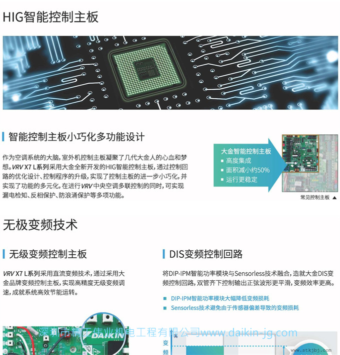 大金商用中央空調(diào)VRV X7系列(圖9)