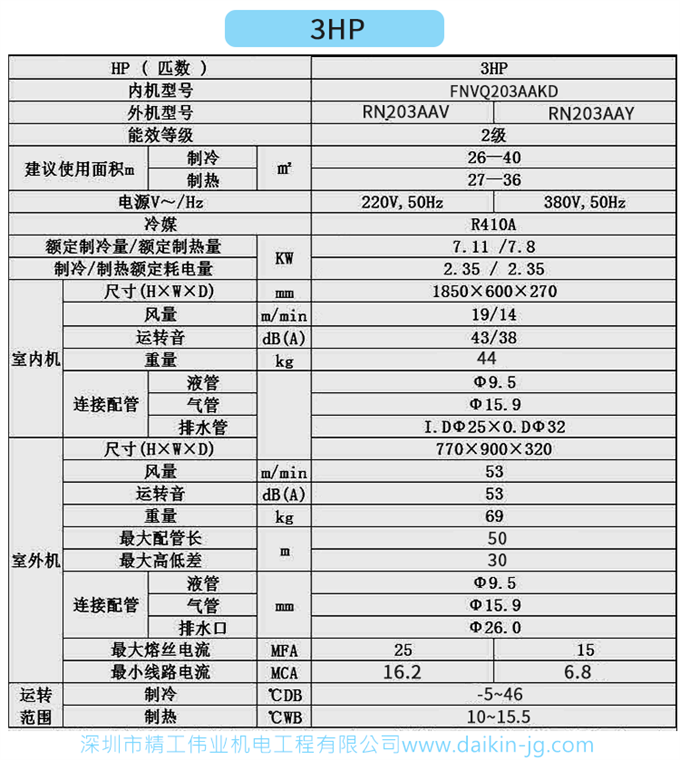 大金商用機(jī)房精密空調(diào)FVQN05AA三相380V變頻冷暖3P立柜式柜機(jī)標(biāo)準(zhǔn)(圖7)