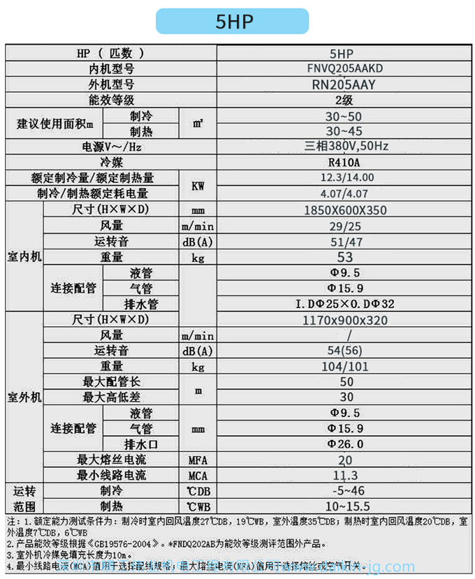 大金商用機(jī)房精密空調(diào)FVQN05AA三相380V變頻冷暖3P立柜式柜機(jī)標(biāo)準(zhǔn)(圖5)