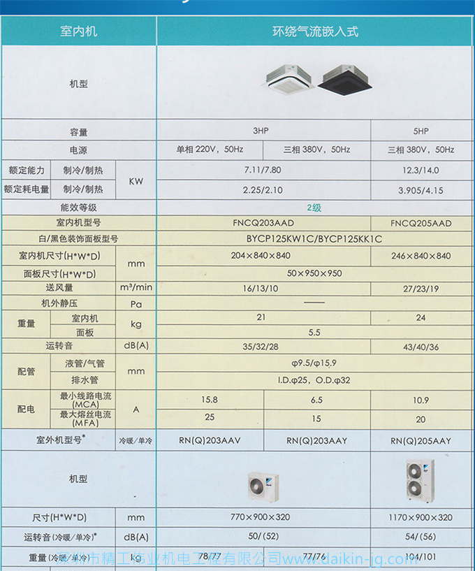 大金商用機(jī)房精密空調(diào)FVCQF05AA冷暖5HP定頻380V天花板機(jī)13KW三相電(圖4)