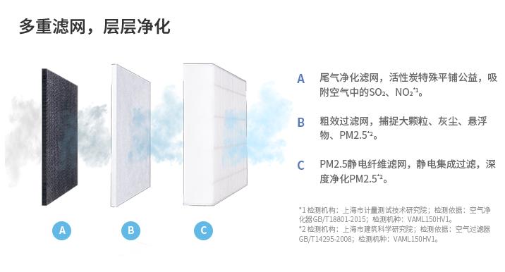 大金新風(fēng)凈薄系列VAML150HV1三層濾網(wǎng)