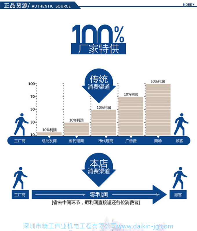 大金空調(diào)Daikin/大金空調(diào)商用5匹柜機(jī)FNVQD05AAK/RNQD05AAY(圖4)