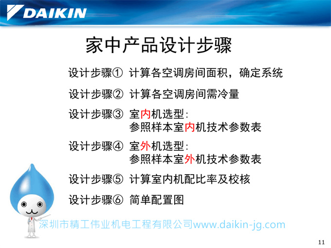 想買大金中央空調(diào) 先看看這篇干貨再做決定