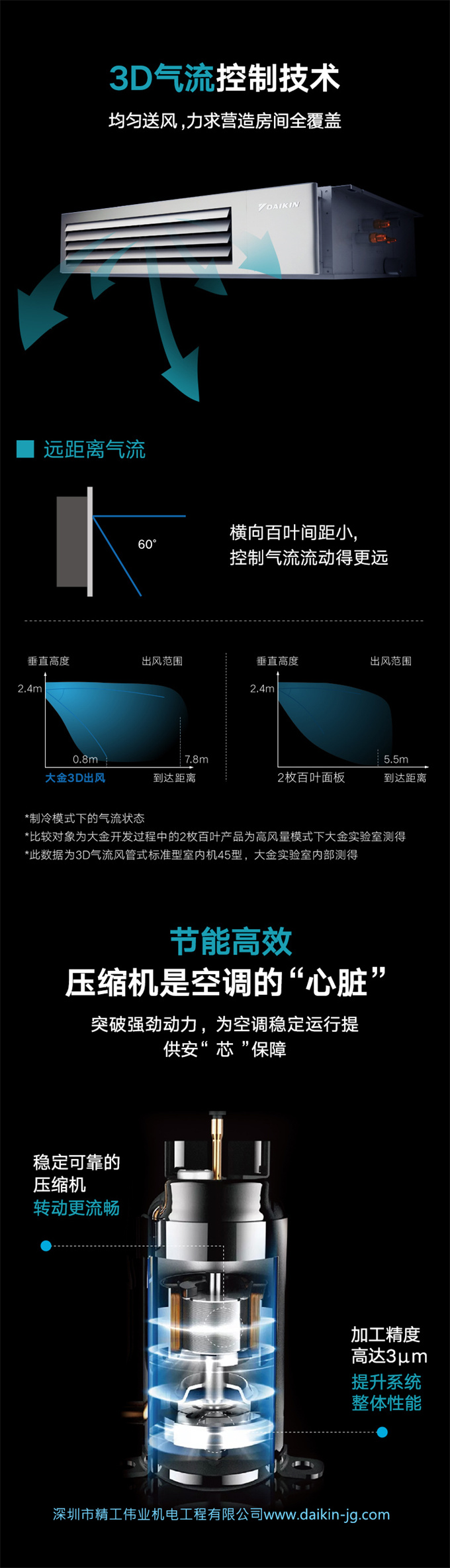 DAIKIN大金家用中央空調(diào)變頻多聯(lián)機(jī)小5匹一拖三VRV B系列金制(圖5)