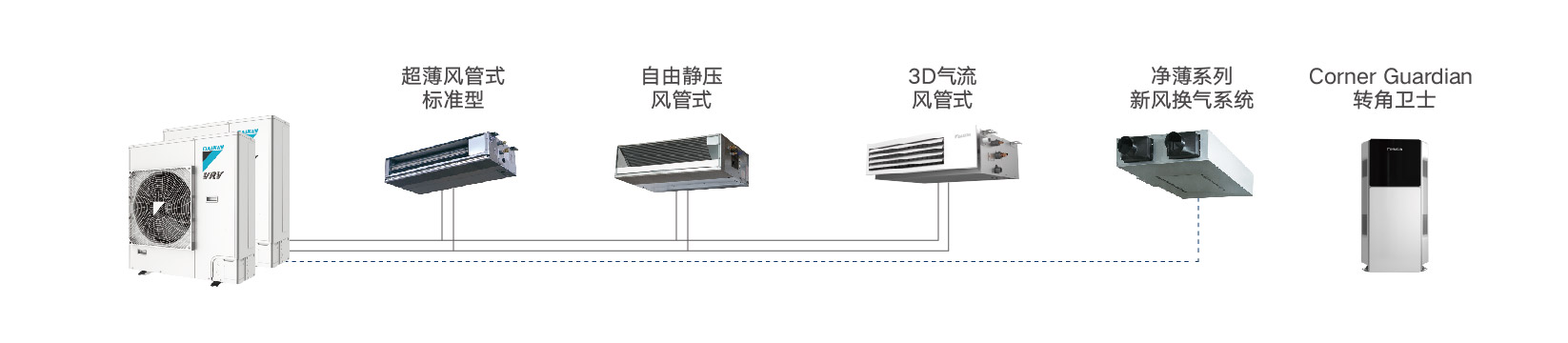 DAIKIN大金家用中央空調變頻多聯(lián)機4.8匹一拖四VRV B系列(圖8)