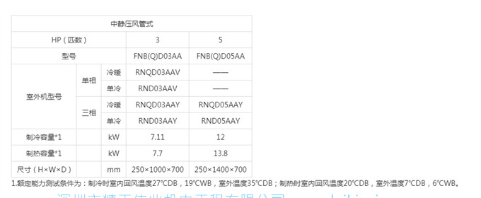 大金商用機房精密空調FNBQF03AA冷暖380V定頻3HP中靜壓風管機三相電(圖5)