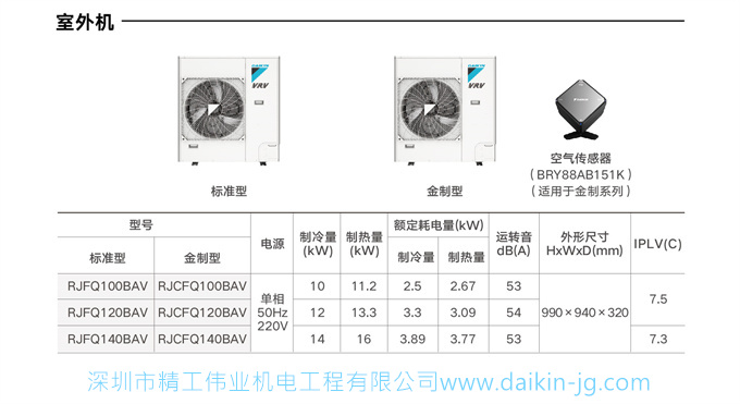 DAIKIN大金中央空調(diào)家用變頻VRV-B多聯(lián)機室外4.8匹室內(nèi)一拖四(圖6)