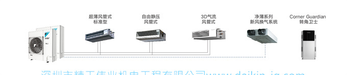 DAIKIN大金中央空調(diào)家用變頻VRV-B多聯(lián)機室外4.8匹室內(nèi)一拖四(圖5)