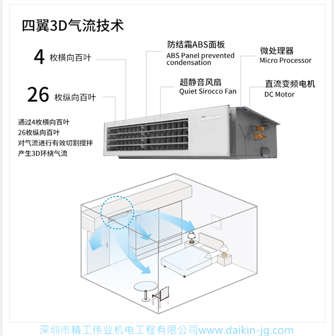 DAIKIN大金家用中央空調(diào)變頻多聯(lián)機(jī)5匹一拖四金制全效(圖4)