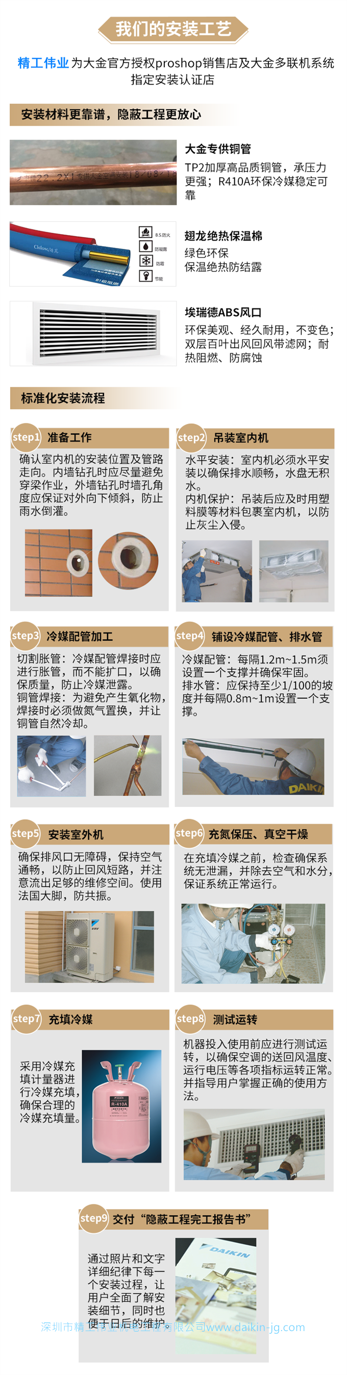 DAIKIN大金家用中央空調(diào)變頻多聯(lián)機(jī)5匹一拖四金制全效(圖8)