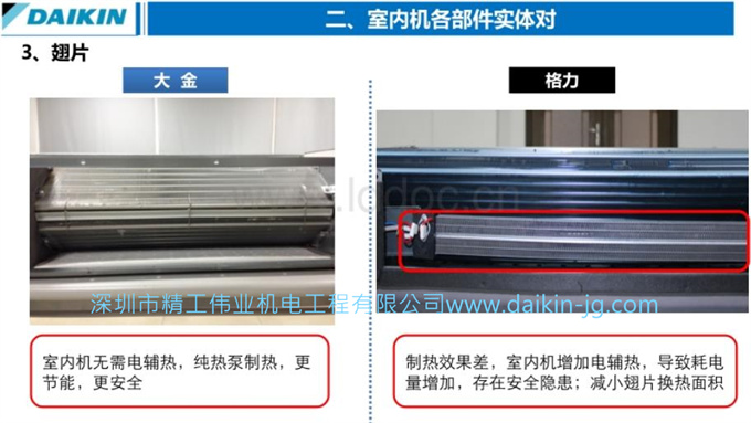 大金空調(diào)和格力空調(diào)哪個(gè)好？區(qū)別在哪