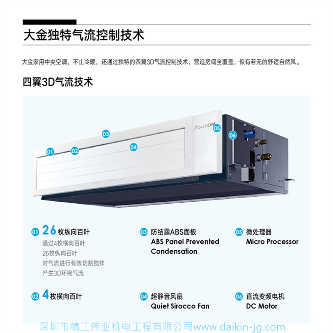 DAIKIN大金中央空調(diào)家用VRV B系列5.6匹一拖五(圖1)