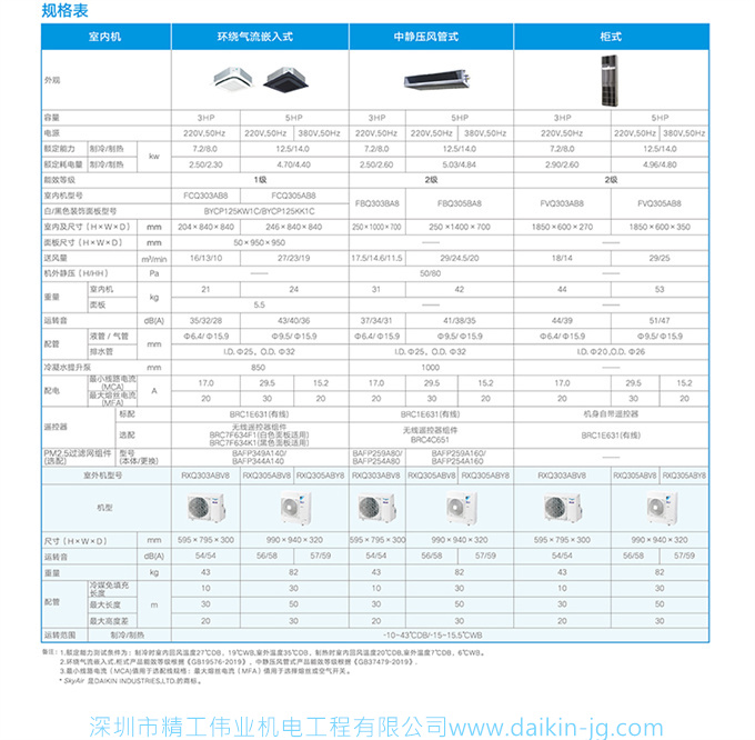 DAIKIN大金商用中央空調(diào) SkyAir變頻RXQ系列(新國標(biāo)）中靜壓風(fēng)管式(圖4)