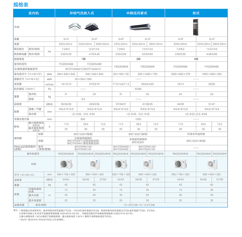 DAIKIN大金 SkyAir變頻RXQ系列(新國標）商用柜式冷暖空調(diào)經(jīng)典型(圖4)