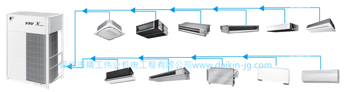 大金VRV室內(nèi)機