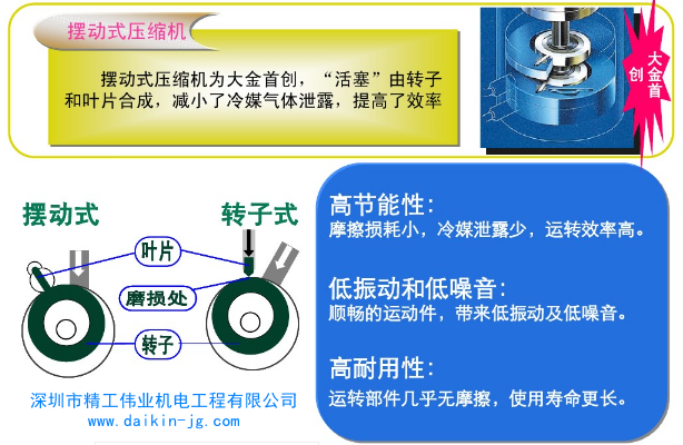 大金擺動式壓縮機