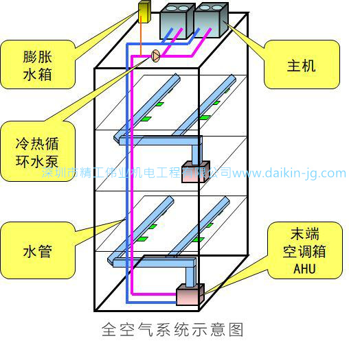 疫情期間，開中央空調(diào)會傳染病毒嗎？精工偉業(yè)空調(diào)顧問告訴您