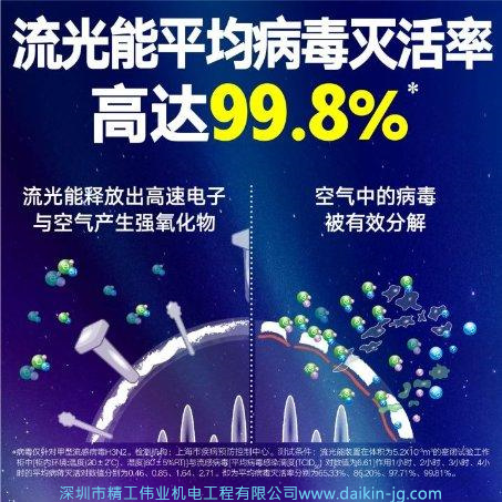 流光能病毒滅活率99.8%