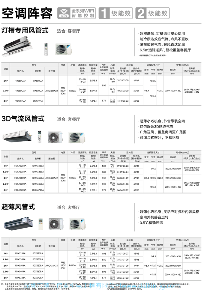 2021年最新款 DAIKIN大金空調(diào)2.5匹一拖一家用變頻超薄風(fēng)管機(jī)空調(diào)帶WIFI 大金FDXS60BA 最新款(圖2)