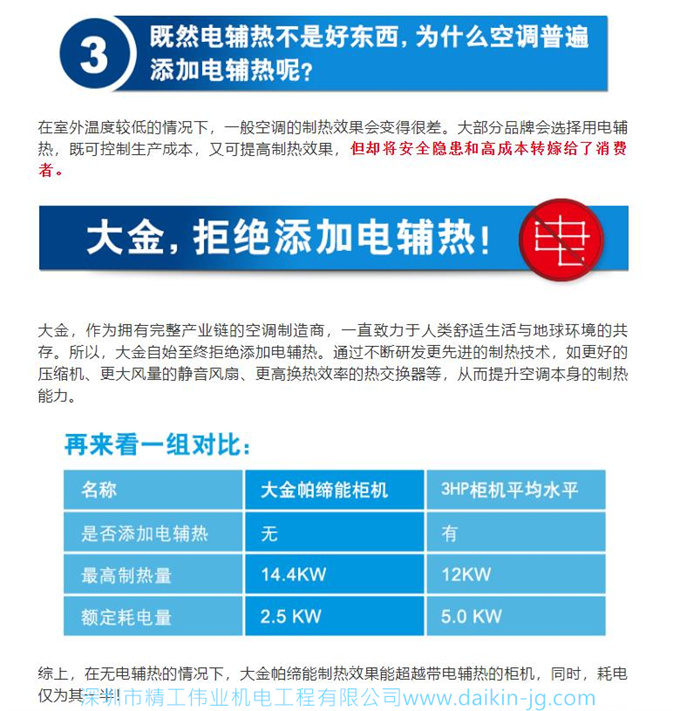 大金空調(diào)為什么不使用電輔熱（1分鐘揭秘“電輔熱”）(圖6)