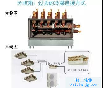 為什么大金使用分歧管而不使用分歧箱(圖2)