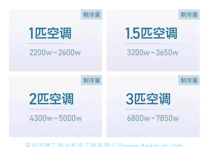 裝空調(diào)到底要裝多少匹才合理？精工偉業(yè)空調(diào)顧問為您專業(yè)講解