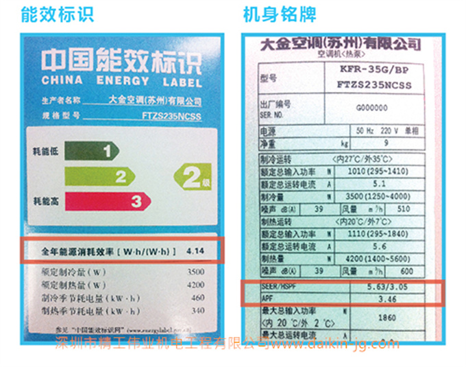 APF到底是什么？為什么選空調(diào)要看APF(圖4)