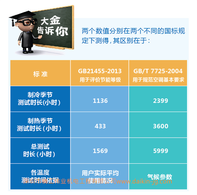 APF到底是什么？為什么選空調(diào)要看APF(圖5)