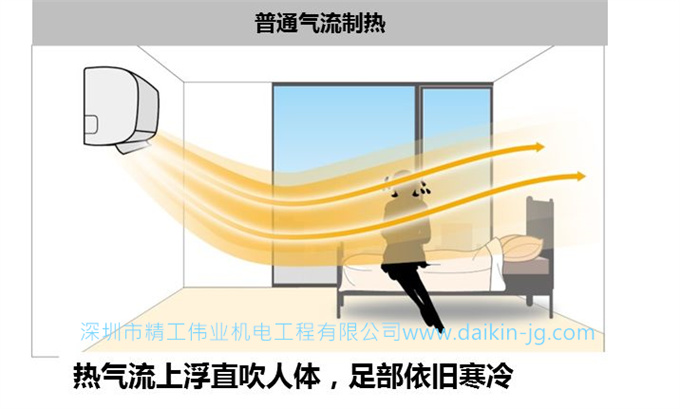 普通空調(diào)制熱時，熱氣流上浮直吹人體，足部依舊寒冷